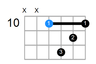 C9(no3) Chord